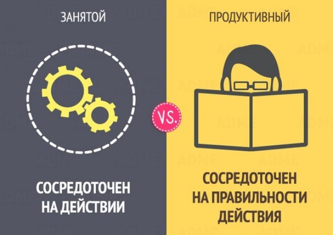 Продуктивный vs. занятой. Как думают и делают продуктивные люди?